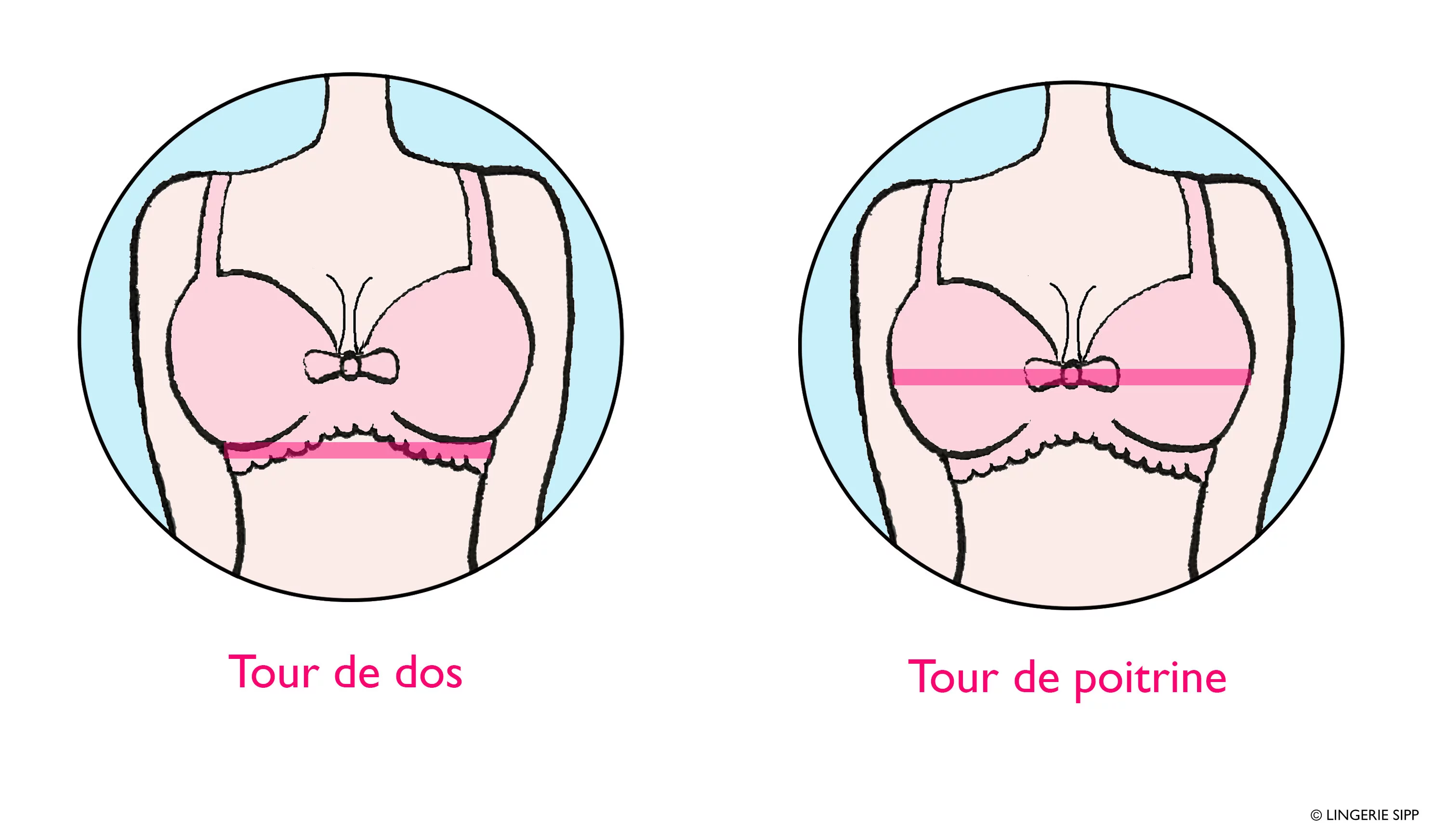 Comment Bien Mesurer Ma Taille De Soutien Gorge